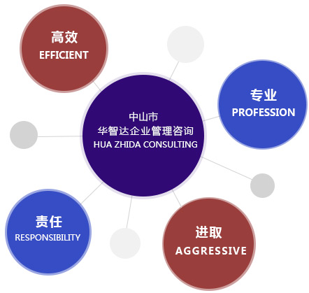 企业多元化咨询服务 从管理到认证、从体系到补贴的全覆盖指南
