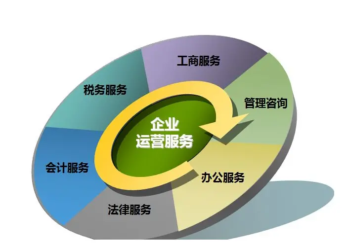 郑州企业年报与年检全攻略 管理咨询助力合规经营